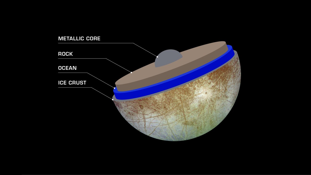 Quick Facts | NASA Jet Propulsion Laboratory (JPL)