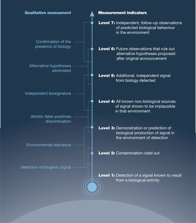 E2-CoLD Scale graphic 1