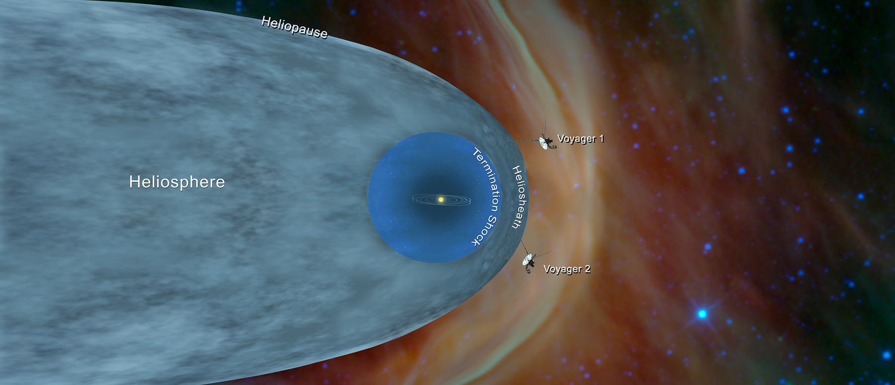 What Spacecraft Left The Solar System