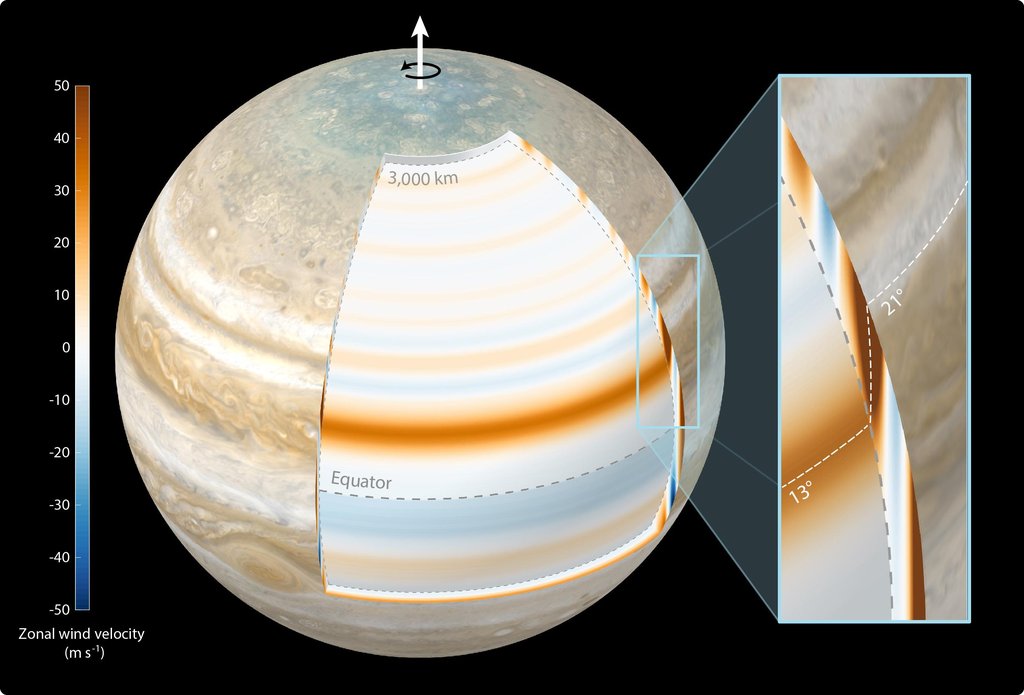 presentation about jupiter