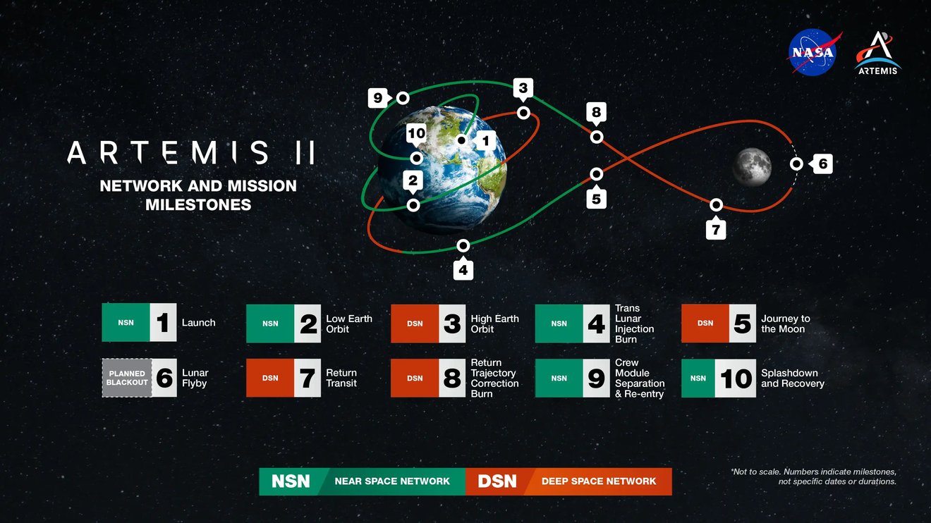 Networks Keeping NASA’s Artemis II Mission Connected | NASA Jet ...