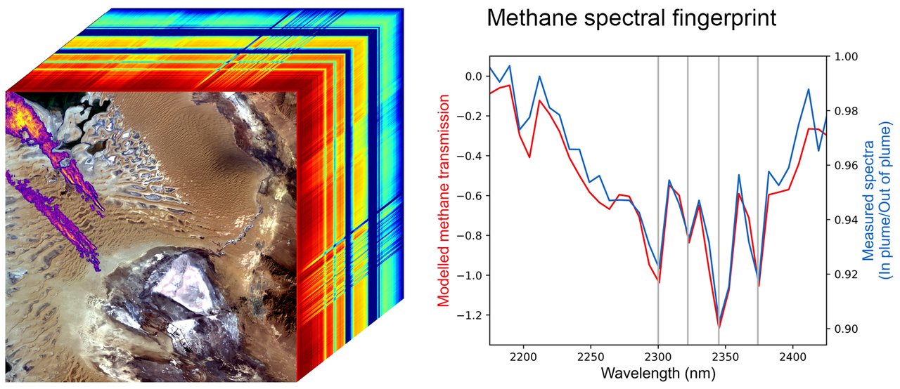 Methane ‘SuperEmitters’ Mapped by NASA’s New Earth Space Mission NASA Jet Propulsion