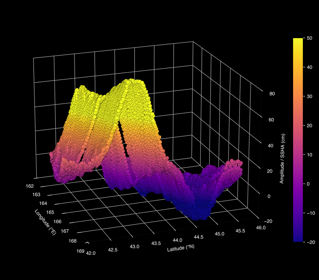 A 3D data visualization of ocean waves. A colorful grid shows wave heights, with red and yellow indicating higher crests and blue and green showing lower troughs. The data creates a dynamic, textured surface representing the ocean.