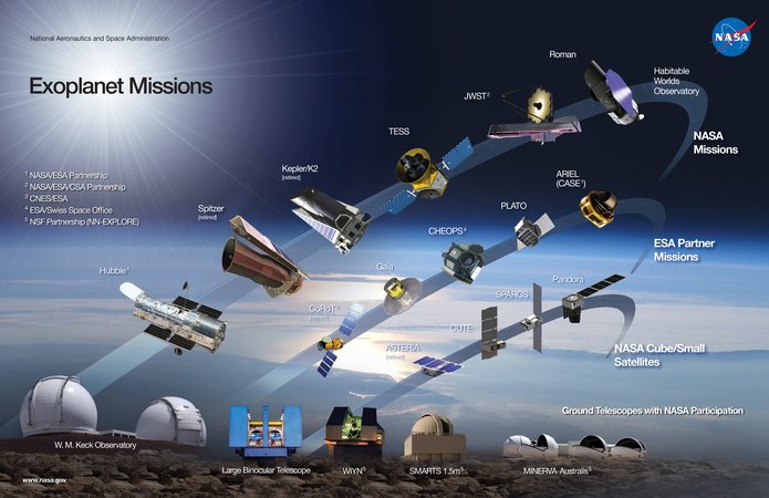 e2-Exoplanet-Missions-infographic