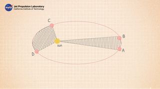 Let's Go to Mars! Calculating Launch Windows | NASA Jet Propulsion