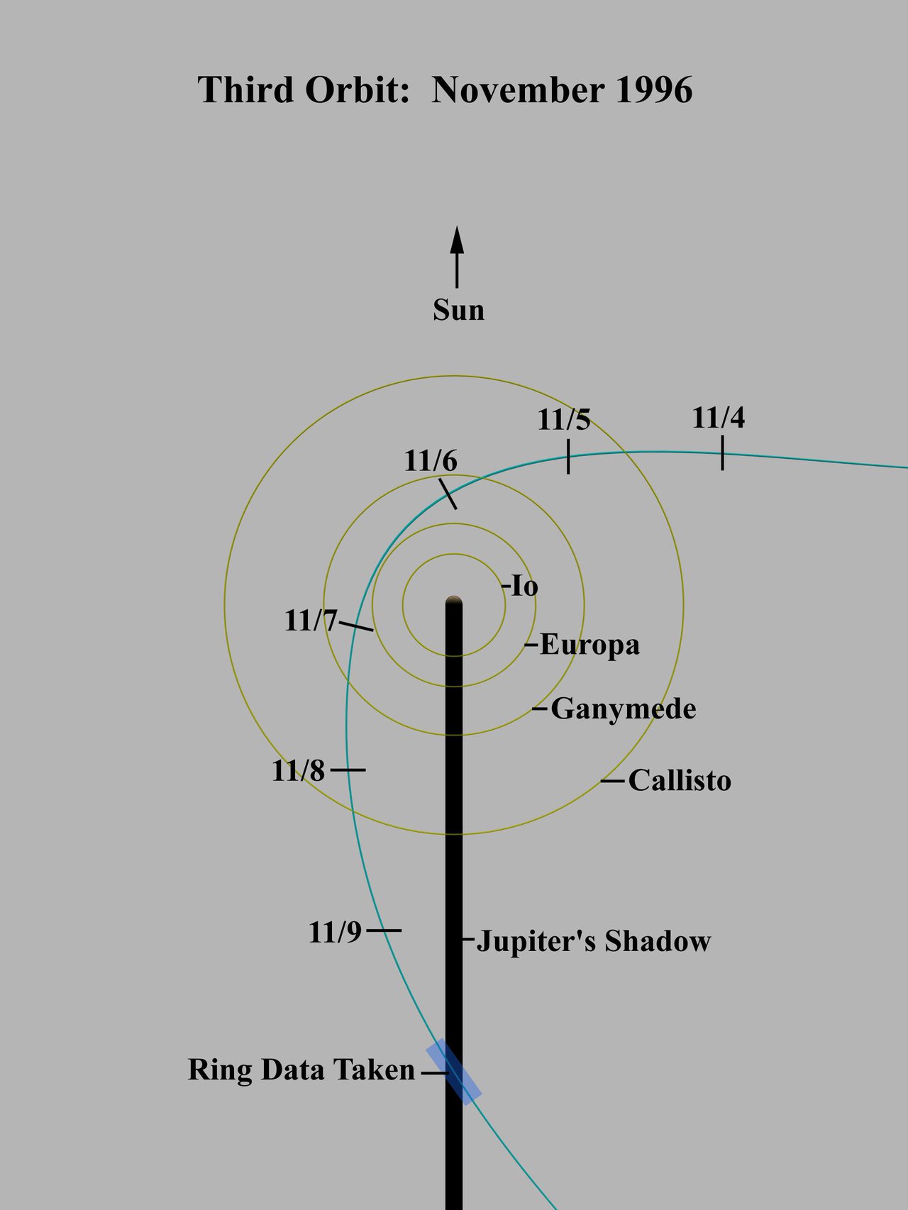 Jupiter's Ring System
