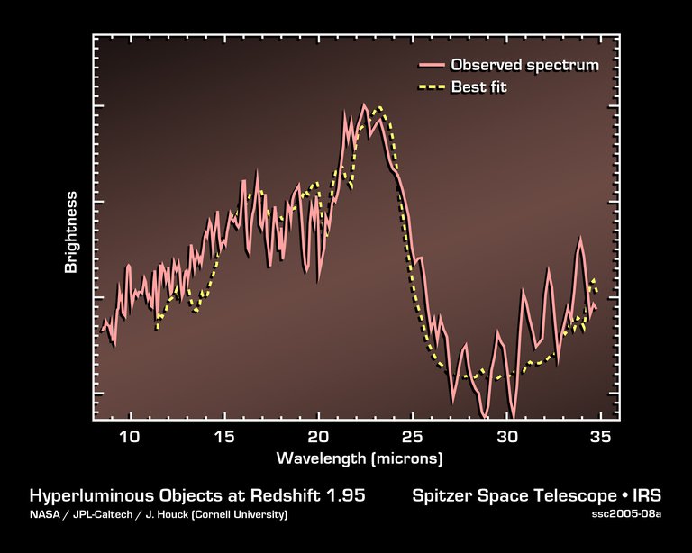 Fingerprints in the Light