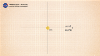 Let's Go to Mars! Calculating Launch Windows | NASA Jet Propulsion