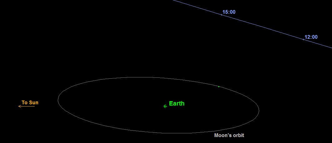 NASA Spots the 'Great Pumpkin': Halloween Asteroid a Treat for