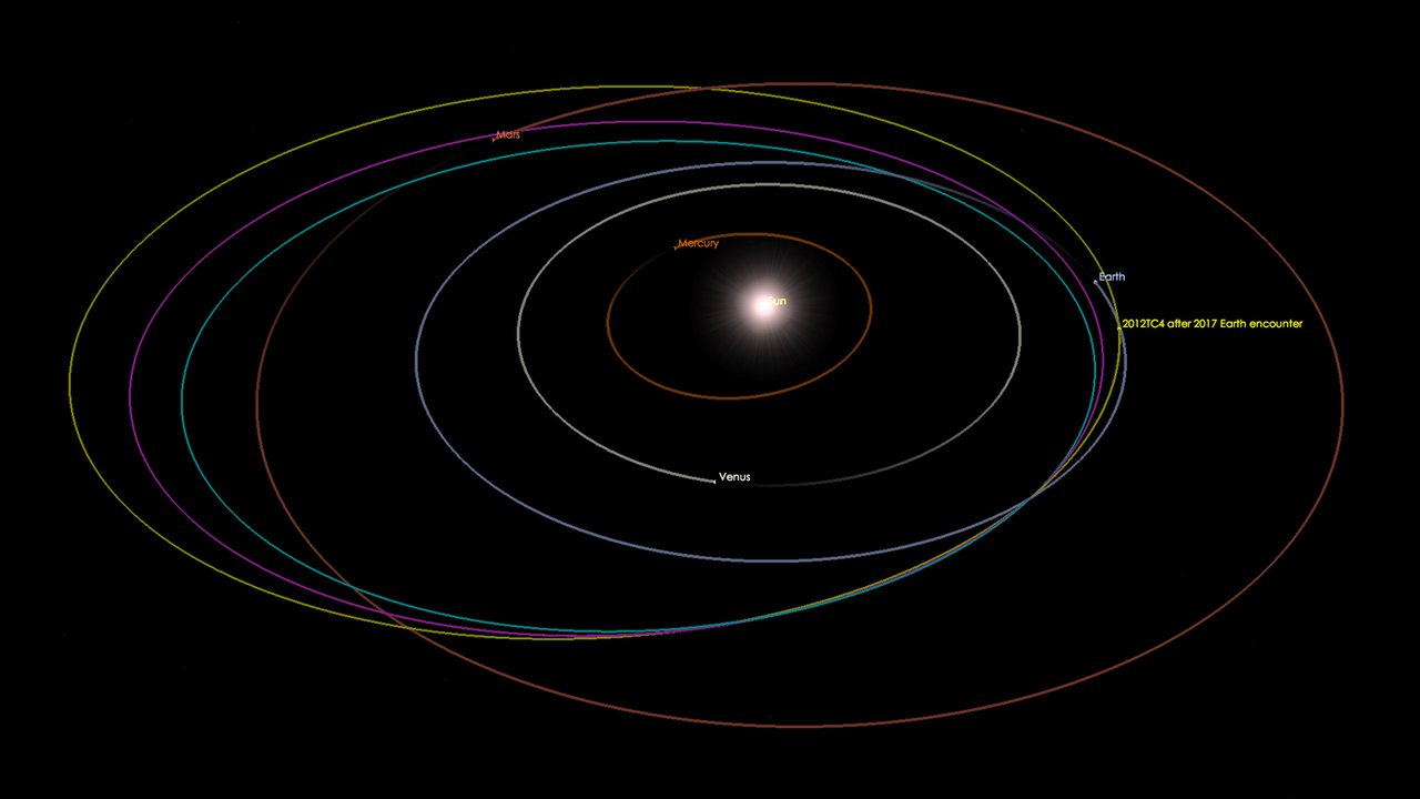 Astronomers Complete First International Asteroid Tracking Exercise