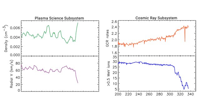 NASA's Voyager 2 Probe Enters Interstellar Space | NASA Jet Propulsion ...