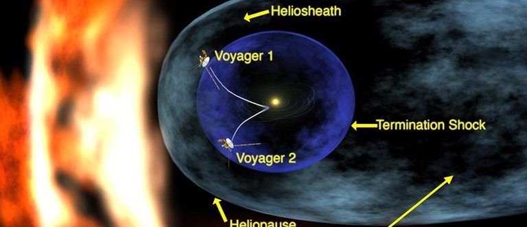 Voyager Finds Three Surprises Near Our Solar System's Edge | NASA Jet  Propulsion Laboratory (JPL)