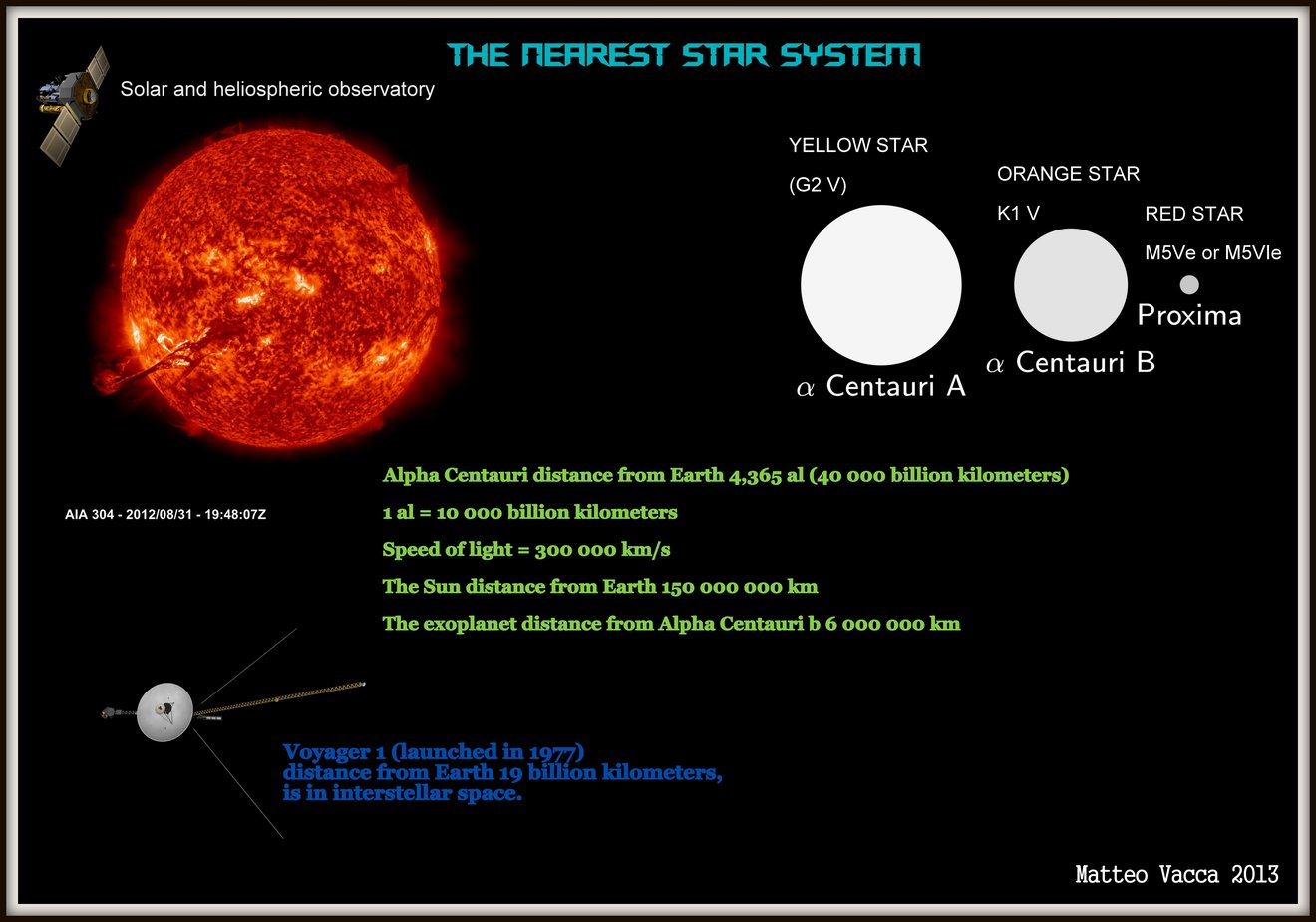 the-nearest-star-system