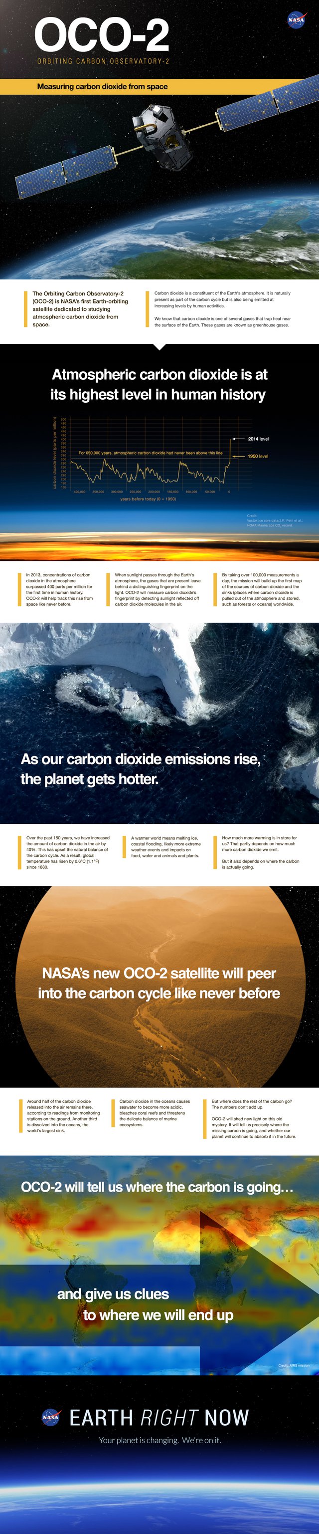 Measuring carbon dioxide from space