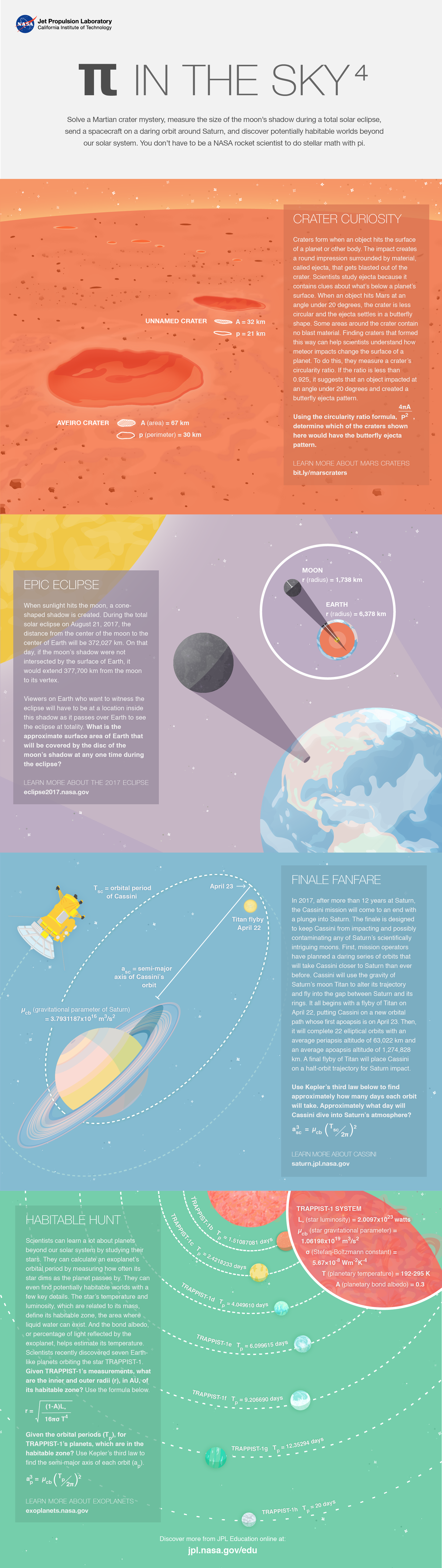 Pi in the Sky 4 | NASA Jet Propulsion Laboratory (JPL)