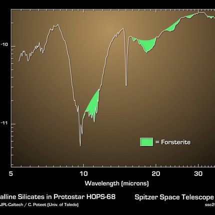 Cracking the Code of Faraway Worlds | NASA Jet Propulsion