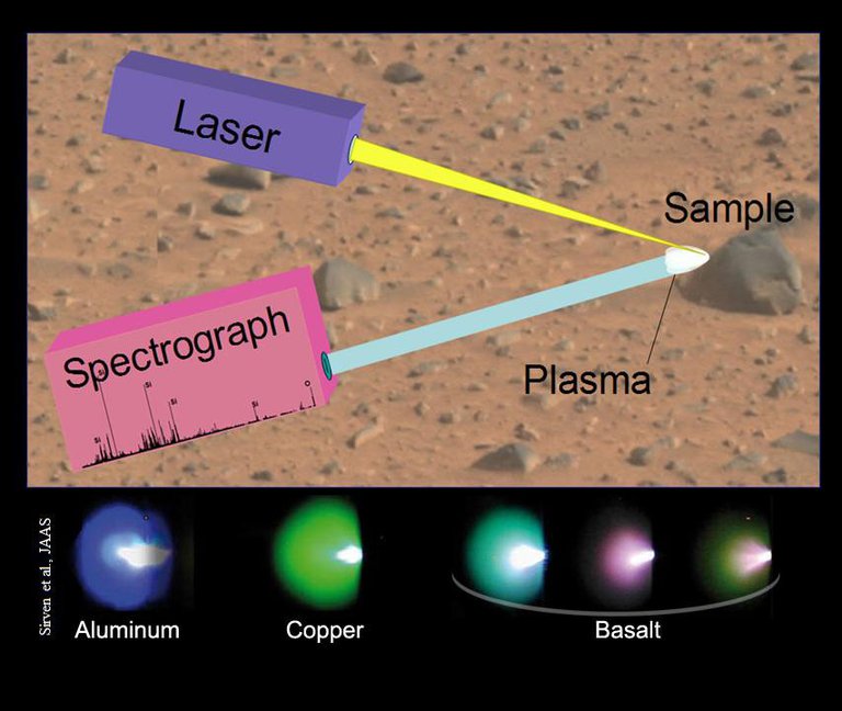 Schematic of LaserInduced Breakdown Spectroscopy