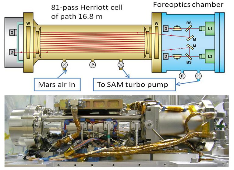 Tunable Laser Spectrometer on NASA's Curiosity Mars Rover