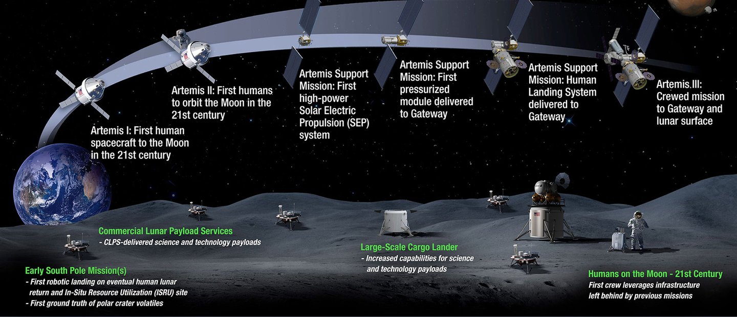 Space Place Nasa Missions To Planet Earth
