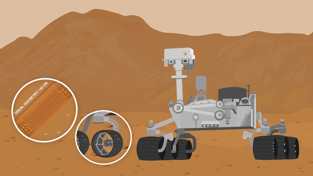 Roving Riddle, Pi in the Sky Math Problem – Illustration of the Curiosity rover on Mars