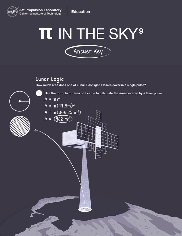 Lunar Logic: A 'Pi in the Sky' Math Challenge – Math Lesson | NASA JPL ...