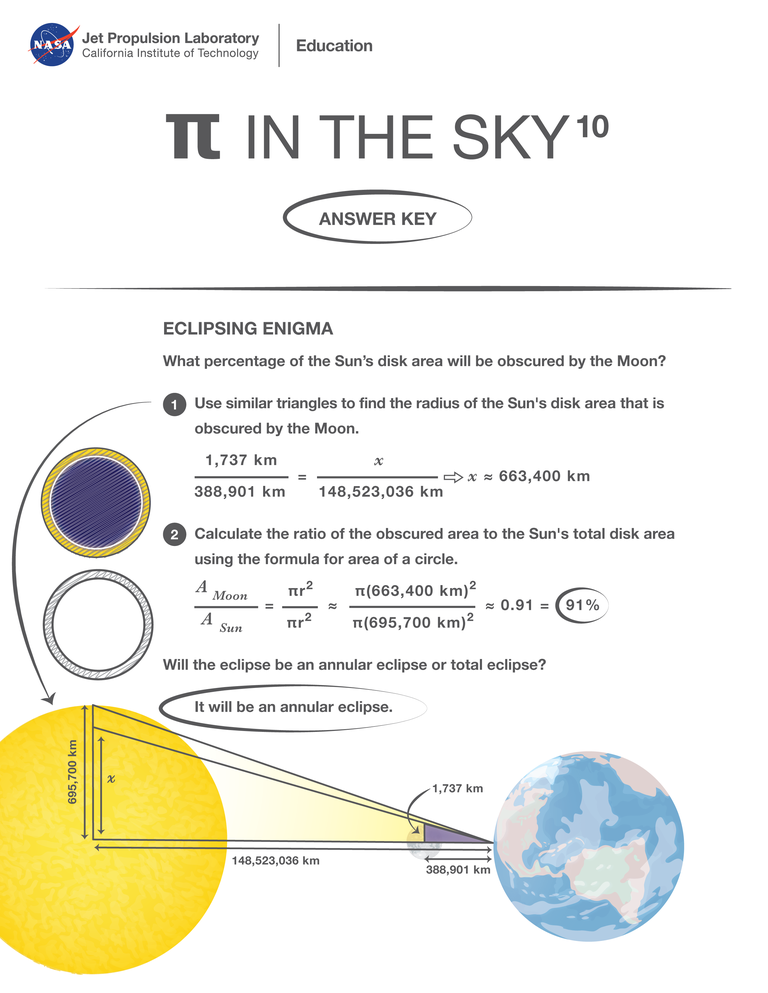 Unerased Math Problem Nasa Eclipsing Enigma: A ‘Pi in the Sky’ Math Challenge – Math Lesson | NASA ...