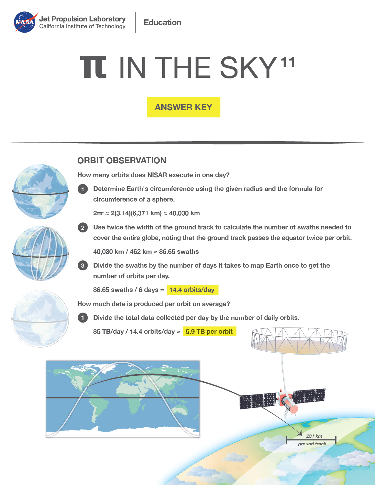 Orbit Observation: A ‘Pi in the Sky’ Math Challenge – Math Lesson ...