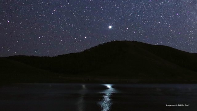 Find Planets in the Sky – Science Project | NASA JPL Education