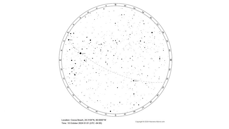 Find Planets in the Sky | NASA Jet Propulsion Laboratory (JPL)