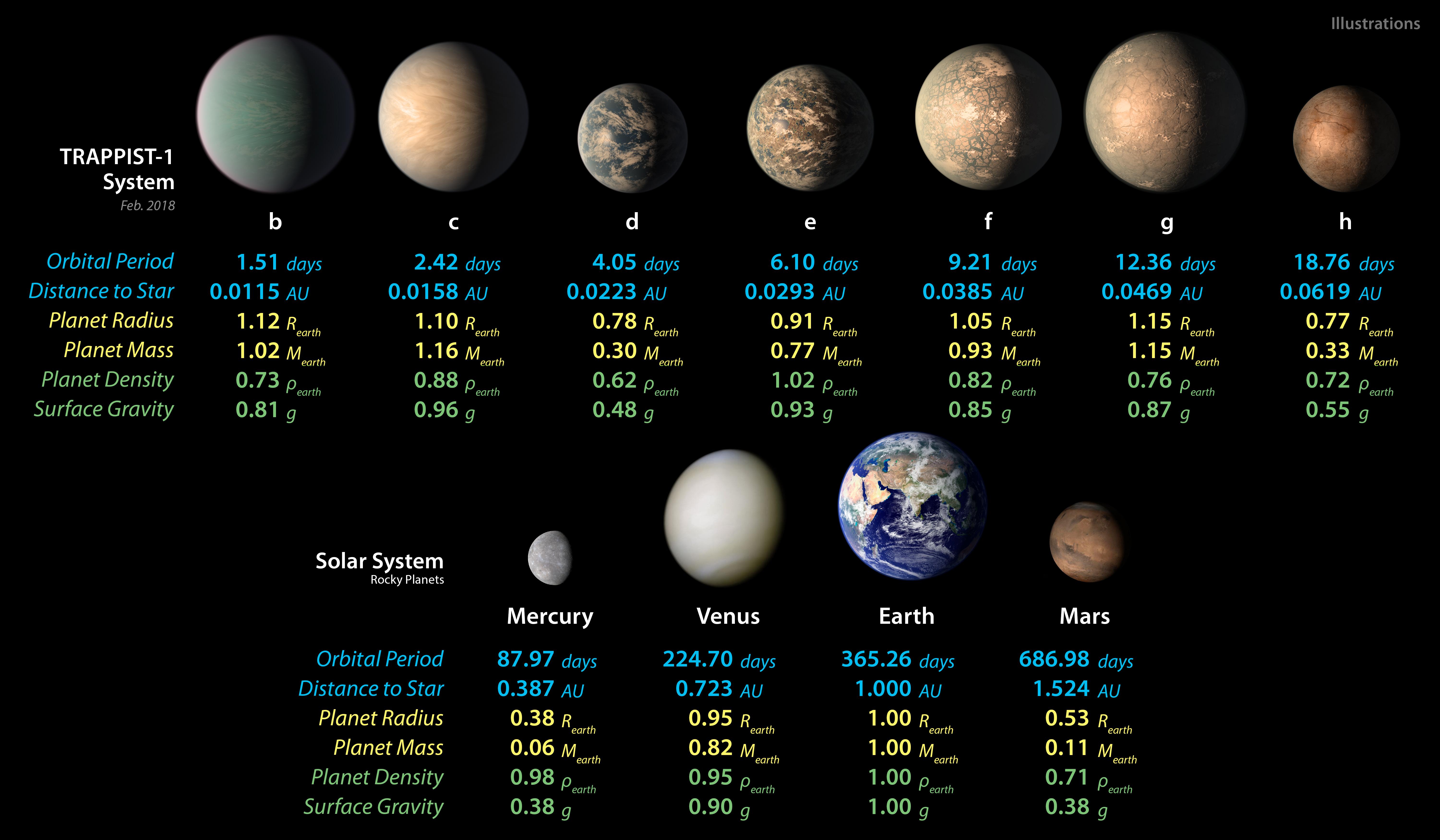 orbital period of planets